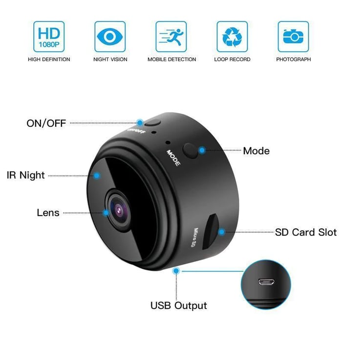 WatchGuard Mini WLAN Camera